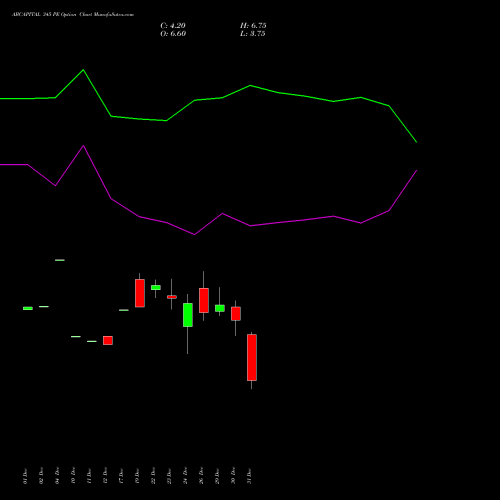 ABCAPITAL 345 PE (PUT) 27 January 2026 options price chart analysis Aditya Birla Capital Ltd. 