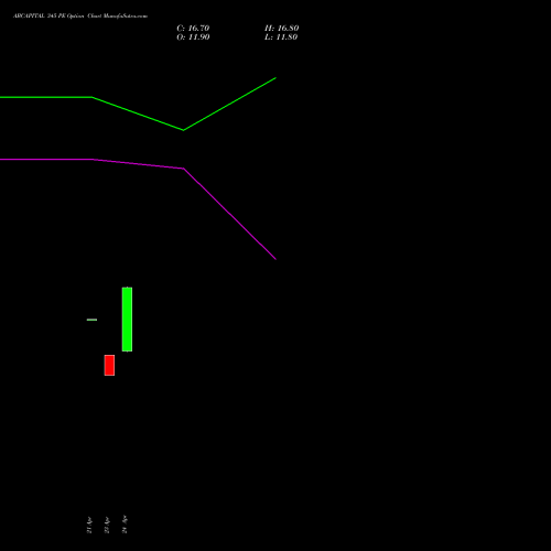 ABCAPITAL 345 PE (PUT) 26 May 2026 options price chart analysis Aditya Birla Capital Ltd. 