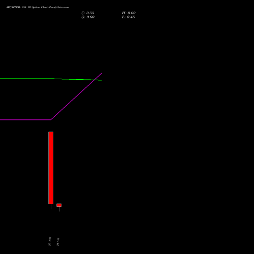 ABCAPITAL 350 PE (PUT) 29 September 2026 options price chart analysis Aditya Birla Capital Ltd. 