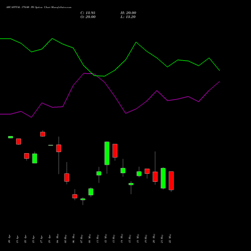 ABCAPITAL 370.00 PE (PUT) 26 May 2026 options price chart analysis Aditya Birla Capital Ltd. 