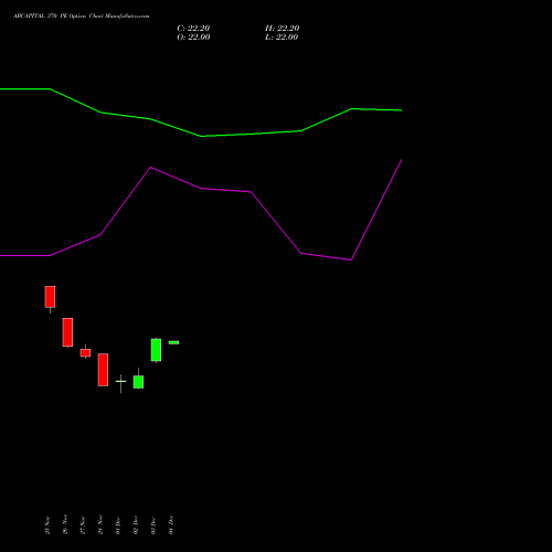 Live ABCAPITAL 370 PE (PUT) 30 December 2025 options price chart analysis Aditya Birla Capital Ltd. 