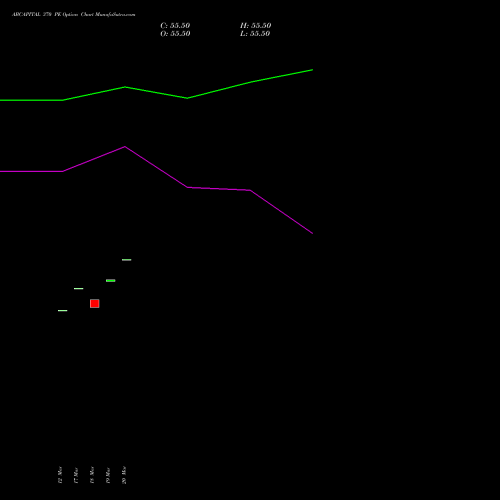 ABCAPITAL 370 PE (PUT) 28 April 2026 options price chart analysis Aditya Birla Capital Ltd. 