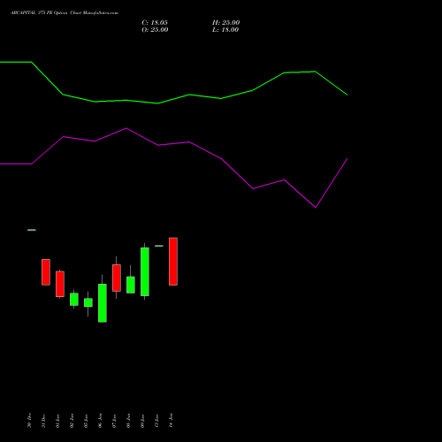 ABCAPITAL 375 PE (PUT) 27 January 2026 options price chart analysis Aditya Birla Capital Ltd. 