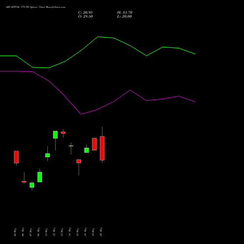 ABCAPITAL 375 PE (PUT) 26 May 2026 options price chart analysis Aditya Birla Capital Ltd. 
