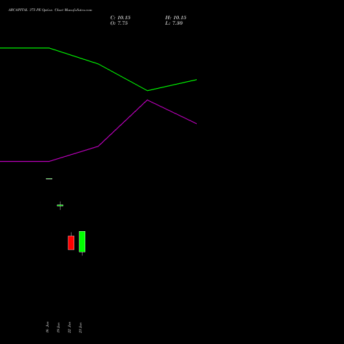 ABCAPITAL 375 PE (PUT) 28 July 2026 options price chart analysis Aditya Birla Capital Ltd. 