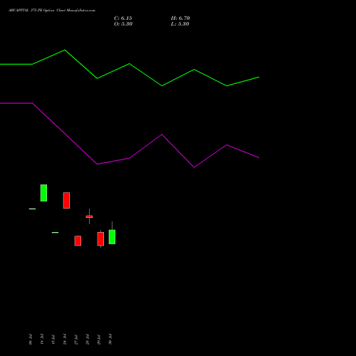 ABCAPITAL 375 PE (PUT) 25 August 2026 options price chart analysis Aditya Birla Capital Ltd. 