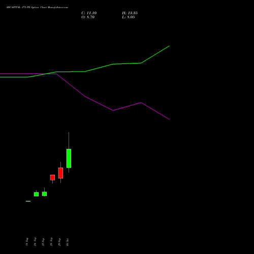 ABCAPITAL 375 PE (PUT) 27 October 2026 options price chart analysis Aditya Birla Capital Ltd. 