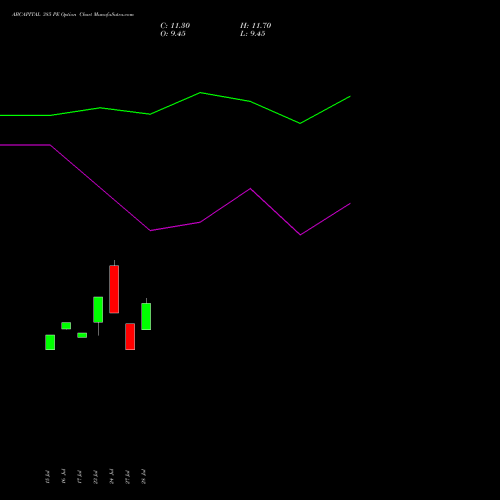 ABCAPITAL 385 PE (PUT) 25 August 2026 options price chart analysis Aditya Birla Capital Ltd. 