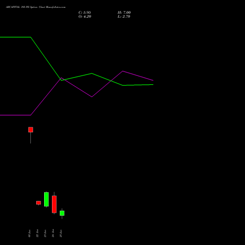 ABCAPITAL 395 PE (PUT) 30 June 2026 options price chart analysis Aditya Birla Capital Ltd. 