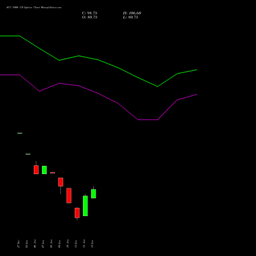 ACC 1900 CE CALL indicators chart analysis ACC Limited options price chart strike 1900 CALL