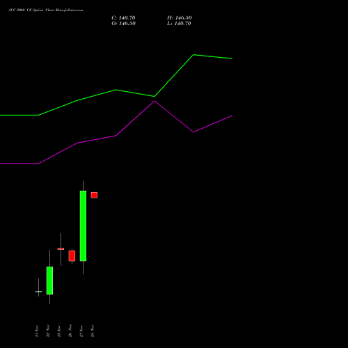 ACC 2060 CE CALL indicators chart analysis ACC Limited options price chart strike 2060 CALL