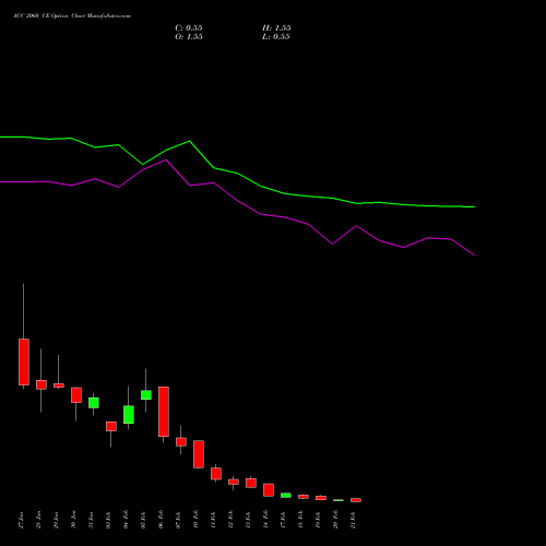 ACC 2060 CE CALL indicators chart analysis ACC Limited options price chart strike 2060 CALL