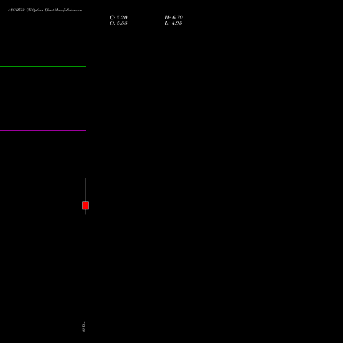 ACC 2560 CE CALL indicators chart analysis ACC Limited options price chart strike 2560 CALL