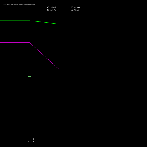 ACC 2680 CE CALL indicators chart analysis ACC Limited options price chart strike 2680 CALL