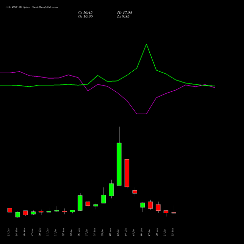 ACC 1900 PE PUT indicators chart analysis ACC Limited options price chart strike 1900 PUT