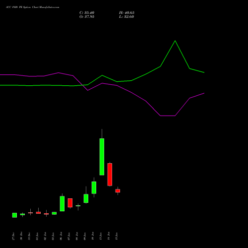 ACC 1920 PE PUT indicators chart analysis ACC Limited options price chart strike 1920 PUT