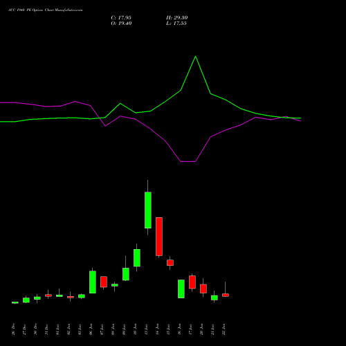 ACC 1940 PE PUT indicators chart analysis ACC Limited options price chart strike 1940 PUT