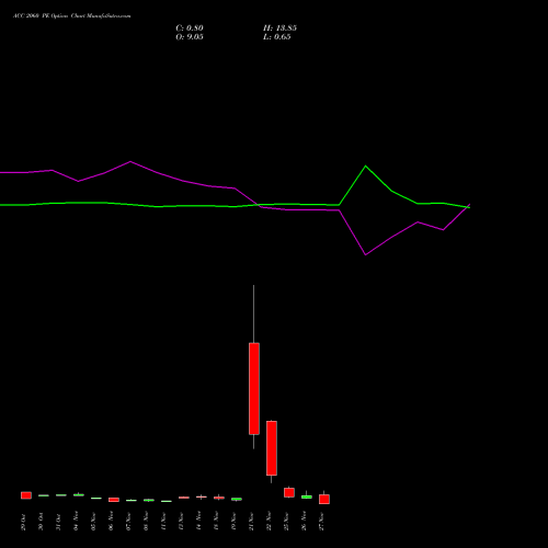 ACC 2060 PE PUT indicators chart analysis ACC Limited options price chart strike 2060 PUT