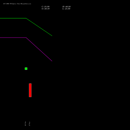 ACC 2060 PE PUT indicators chart analysis ACC Limited options price chart strike 2060 PUT