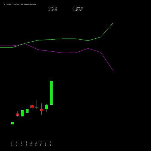 ACC 2060 PE PUT indicators chart analysis ACC Limited options price chart strike 2060 PUT