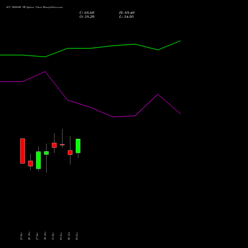 ACC 2080.00 PE PUT indicators chart analysis ACC Limited options price chart strike 2080.00 PUT