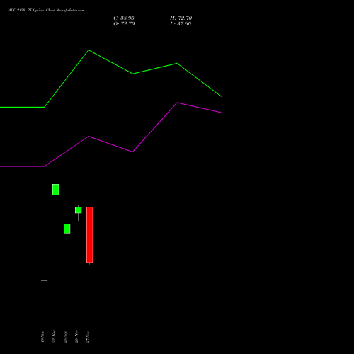 ACC 2120 PE PUT indicators chart analysis ACC Limited options price chart strike 2120 PUT