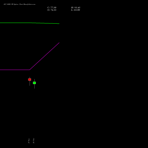 ACC 2220 PE PUT indicators chart analysis ACC Limited options price chart strike 2220 PUT