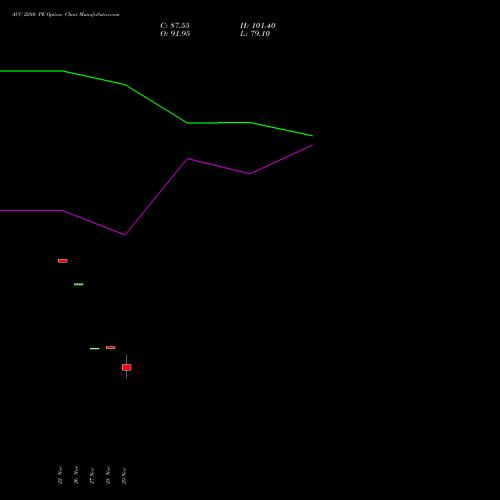 ACC 2280 PE PUT indicators chart analysis ACC Limited options price chart strike 2280 PUT