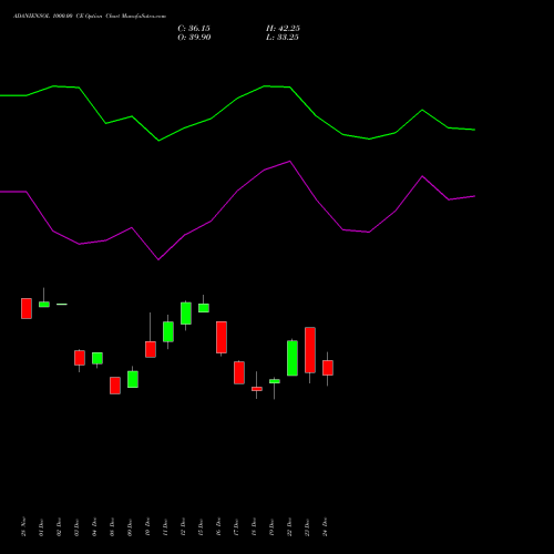 Live ADANIENSOL 1000.00 CE (CALL) 27 January 2026 options price chart analysis Adani Energy Solution Ltd 