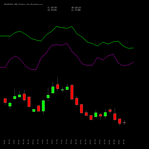 Live ADANIENSOL 1000 CE (CALL) 30 December 2025 options price chart analysis Adani Energy Solution Ltd 