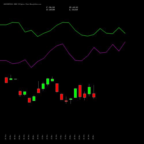 ADANIENSOL 1000 CE (CALL) 27 January 2026 options price chart analysis Adani Energy Solution Ltd 