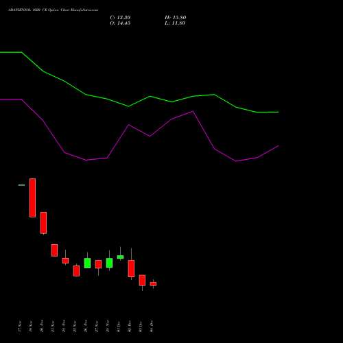 Live ADANIENSOL 1020 CE (CALL) 30 December 2025 options price chart analysis Adani Energy Solution Ltd 