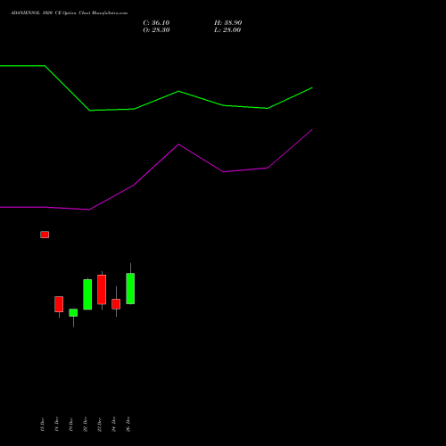 ADANIENSOL 1020 CE (CALL) 27 January 2026 options price chart analysis Adani Energy Solution Ltd 