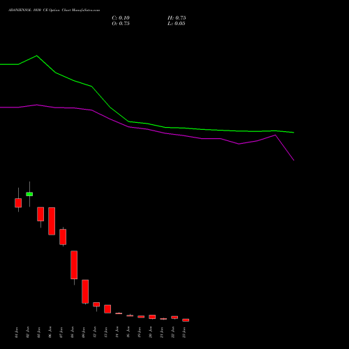 ADANIENSOL 1030 CE (CALL) 27 January 2026 options price chart analysis Adani Energy Solution Ltd 