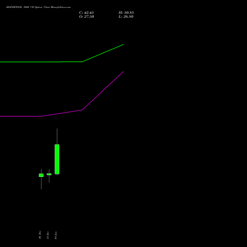 ADANIENSOL 1040 CE (CALL) 27 January 2026 options price chart analysis Adani Energy Solution Ltd 