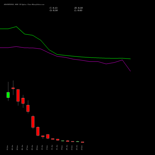 ADANIENSOL 1050 CE (CALL) 27 January 2026 options price chart analysis Adani Energy Solution Ltd 
