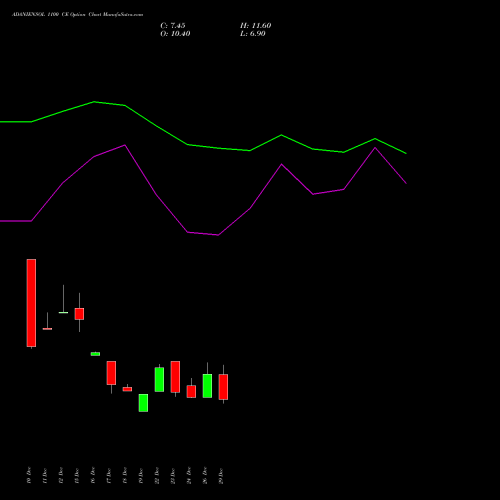 ADANIENSOL 1100 CE (CALL) 27 January 2026 options price chart analysis Adani Energy Solution Ltd 