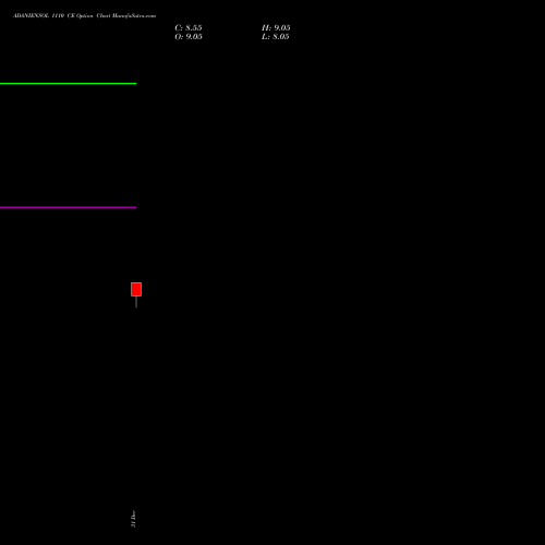 ADANIENSOL 1110 CE (CALL) 27 January 2026 options price chart analysis Adani Energy Solution Ltd 