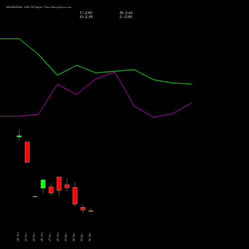 Live ADANIENSOL 1120 CE (CALL) 30 December 2025 options price chart analysis Adani Energy Solution Ltd 