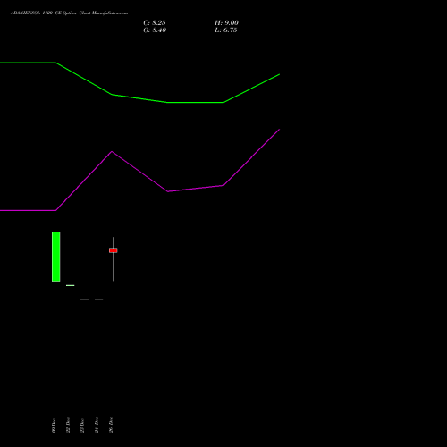 ADANIENSOL 1120 CE (CALL) 27 January 2026 options price chart analysis Adani Energy Solution Ltd 