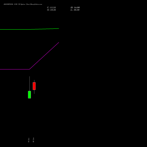 ADANIENSOL 1130 CE (CALL) 27 January 2026 options price chart analysis Adani Energy Solution Ltd 