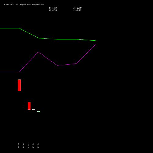 ADANIENSOL 1140 CE (CALL) 27 January 2026 options price chart analysis Adani Energy Solution Ltd 