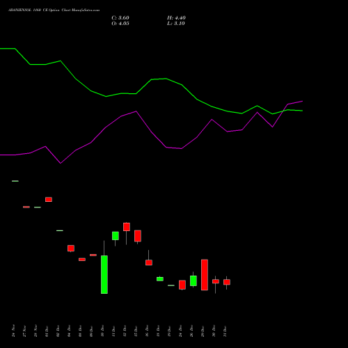 ADANIENSOL 1160 CE (CALL) 27 January 2026 options price chart analysis Adani Energy Solution Ltd 