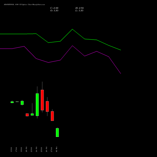 ADANIENSOL 1180 CE (CALL) 30 March 2026 options price chart analysis Adani Energy Solution Ltd 