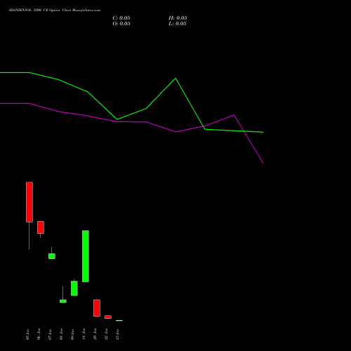 ADANIENSOL 1200 CE (CALL) 27 January 2026 options price chart analysis Adani Energy Solution Ltd 