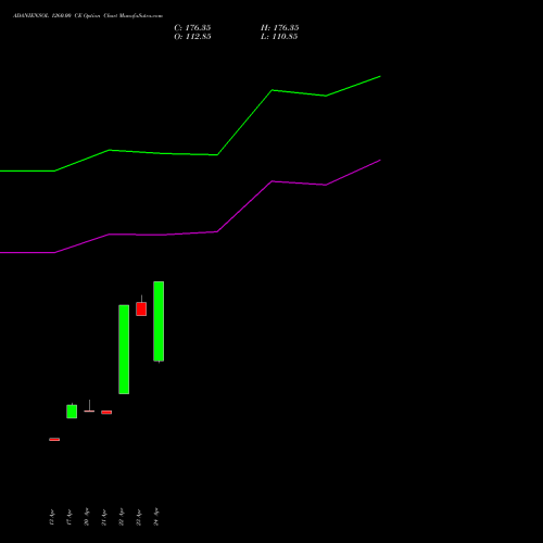 ADANIENSOL 1260.00 CE (CALL) 26 May 2026 options price chart analysis Adani Energy Solution Ltd 