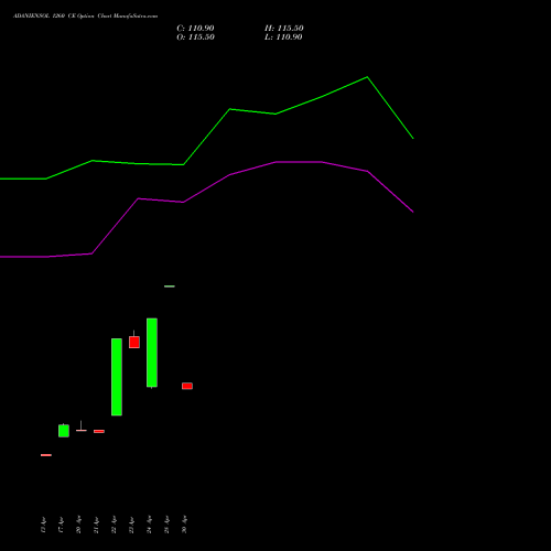 ADANIENSOL 1260 CE (CALL) 26 May 2026 options price chart analysis Adani Energy Solution Ltd 