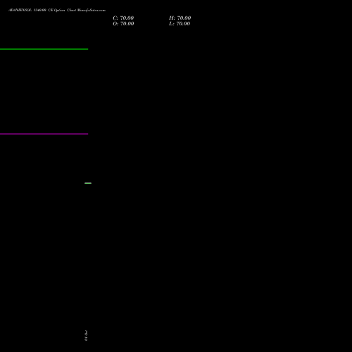 ADANIENSOL 1340.00 CE (CALL) 23 November 2026 options price chart analysis Adani Energy Solution Ltd 