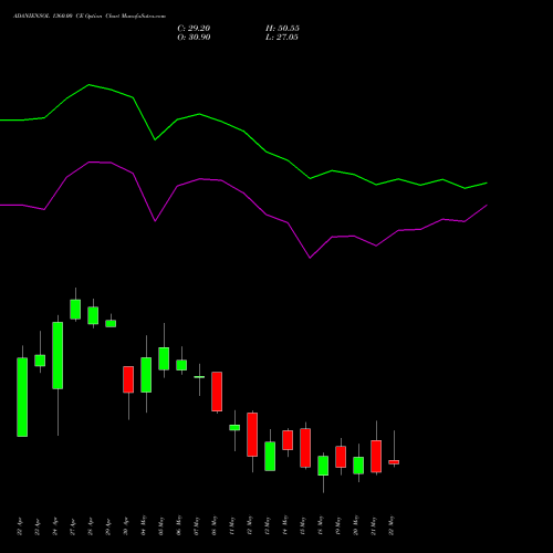 ADANIENSOL 1360.00 CE (CALL) 26 May 2026 options price chart analysis Adani Energy Solution Ltd 