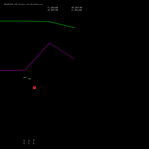 ADANIENSOL 1360 CE (CALL) 25 August 2026 options price chart analysis Adani Energy Solution Ltd 